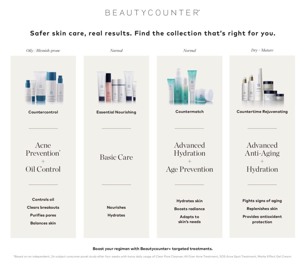 easy skincare routine for moms, Beautycounter